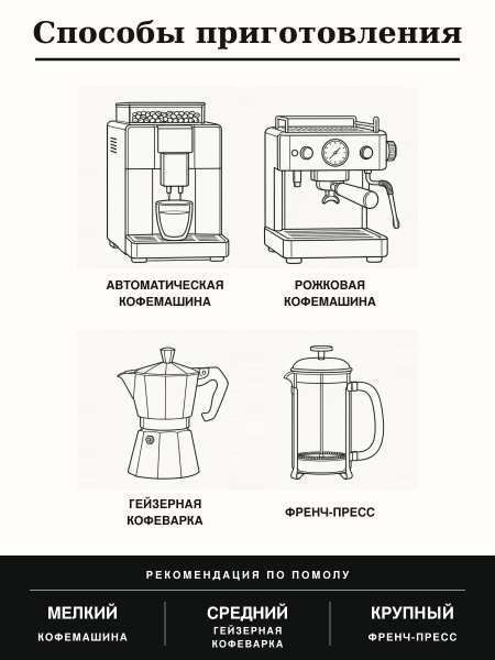 Кофе в зернах O'ccaffe Espresso Classico Professional