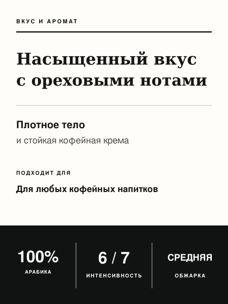 Кофе в зернах O'ccaffe Espresso Classico Professional