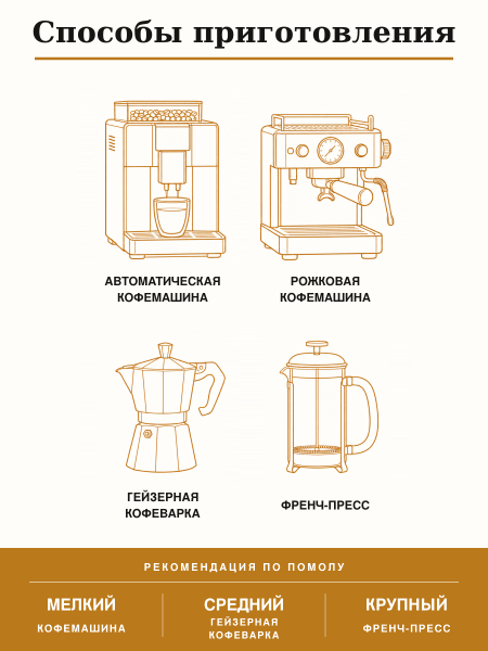 Кофе в зернах O'ccaffe Crema e Aroma 100% Arabica