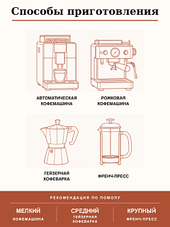 Кофе в зернах O'ccaffe 100% Arabica Professional